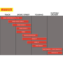 150/60ZR17 (66W) DIABLO ROSSO III REAR