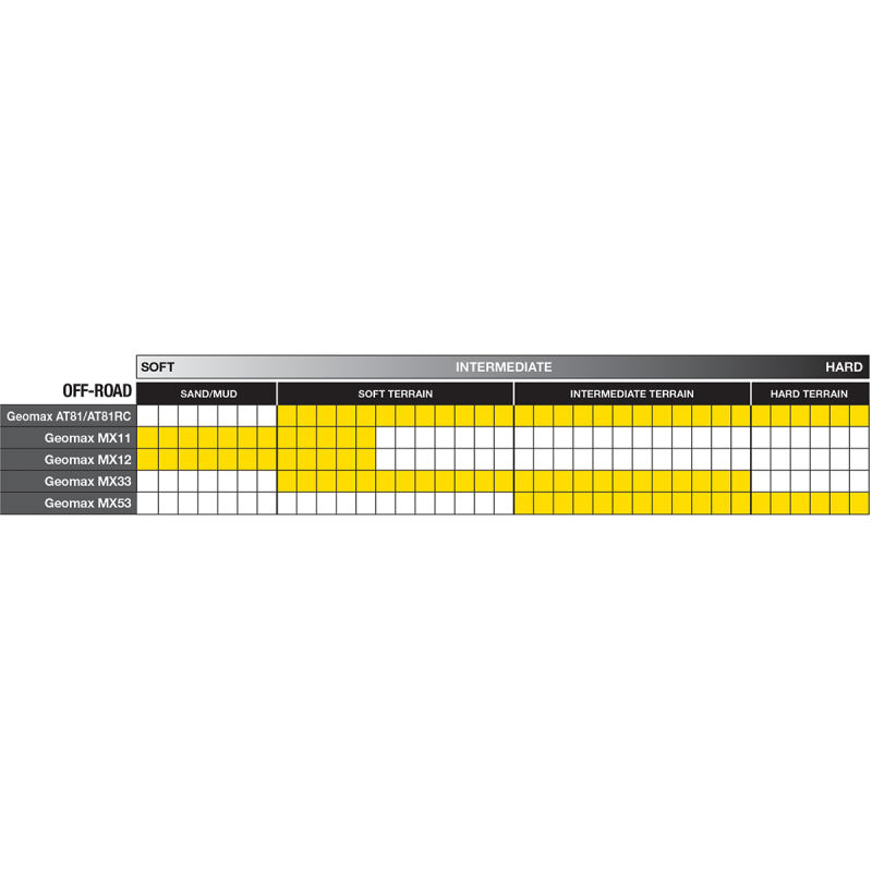110/100-18 GEOMAX MX53 I/H REAR